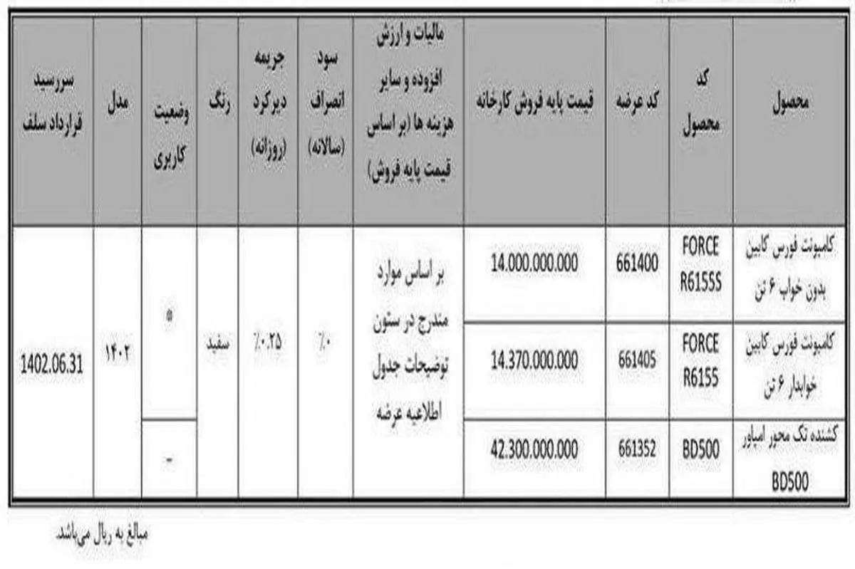 این کامیون از شنبه وارد بورس می شود