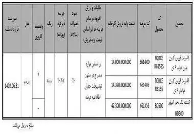 این کامیون از شنبه وارد بورس می شود