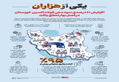 اینفوگرافیک: یکی از هزاران