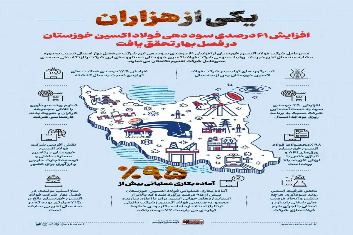 اینفوگرافیک: یکی از هزاران