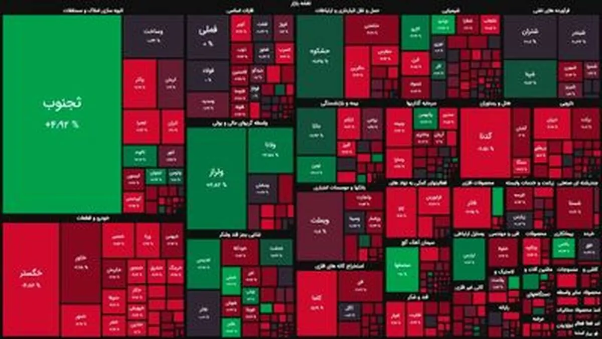 بورس تهران دوباره خونریزی کرد؛ شاخص کل ۴۰۰۰ واحد ریخت
