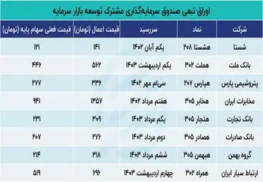 آخرین تلاش ها در برابر ریزش بورس