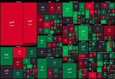 آخرین وضعیت بورس امروز