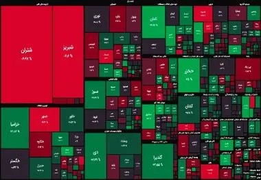 آخرین وضعیت بورس امروز