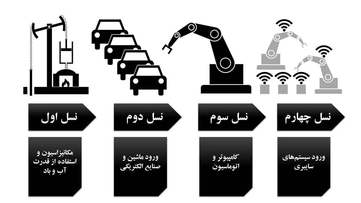 5 محور سیاستگذاری ایمیدرو برای ورود به نسل چهارم تکنولوژی