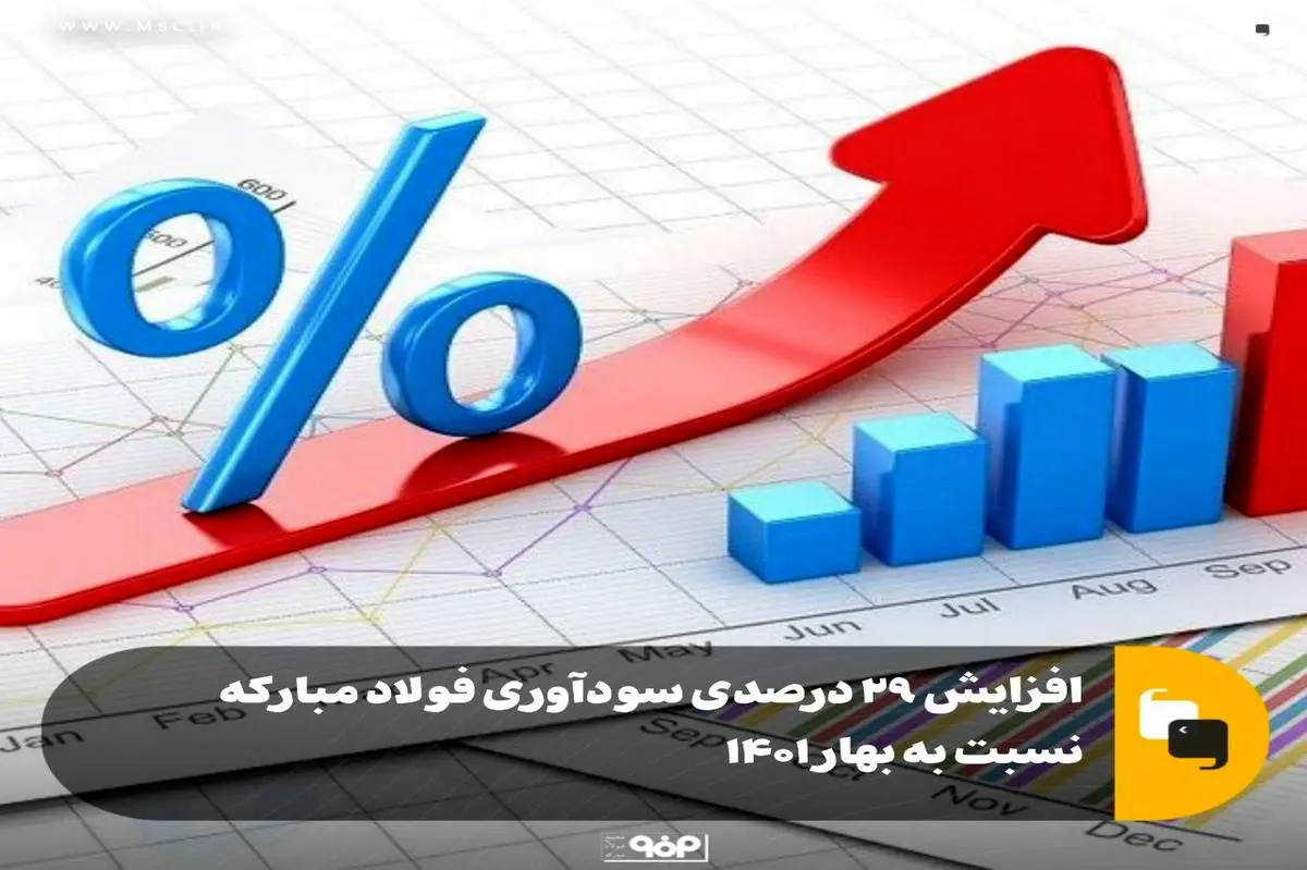 افزایش ۲۹ درصدی سودآوری فولاد مبارکه نسبت به بهار ۱۴۰۱