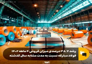 فولاد مبارکه در چهار ماه نخست سال جاری، ۸۴ همت فروش به ثبت رسانده است
