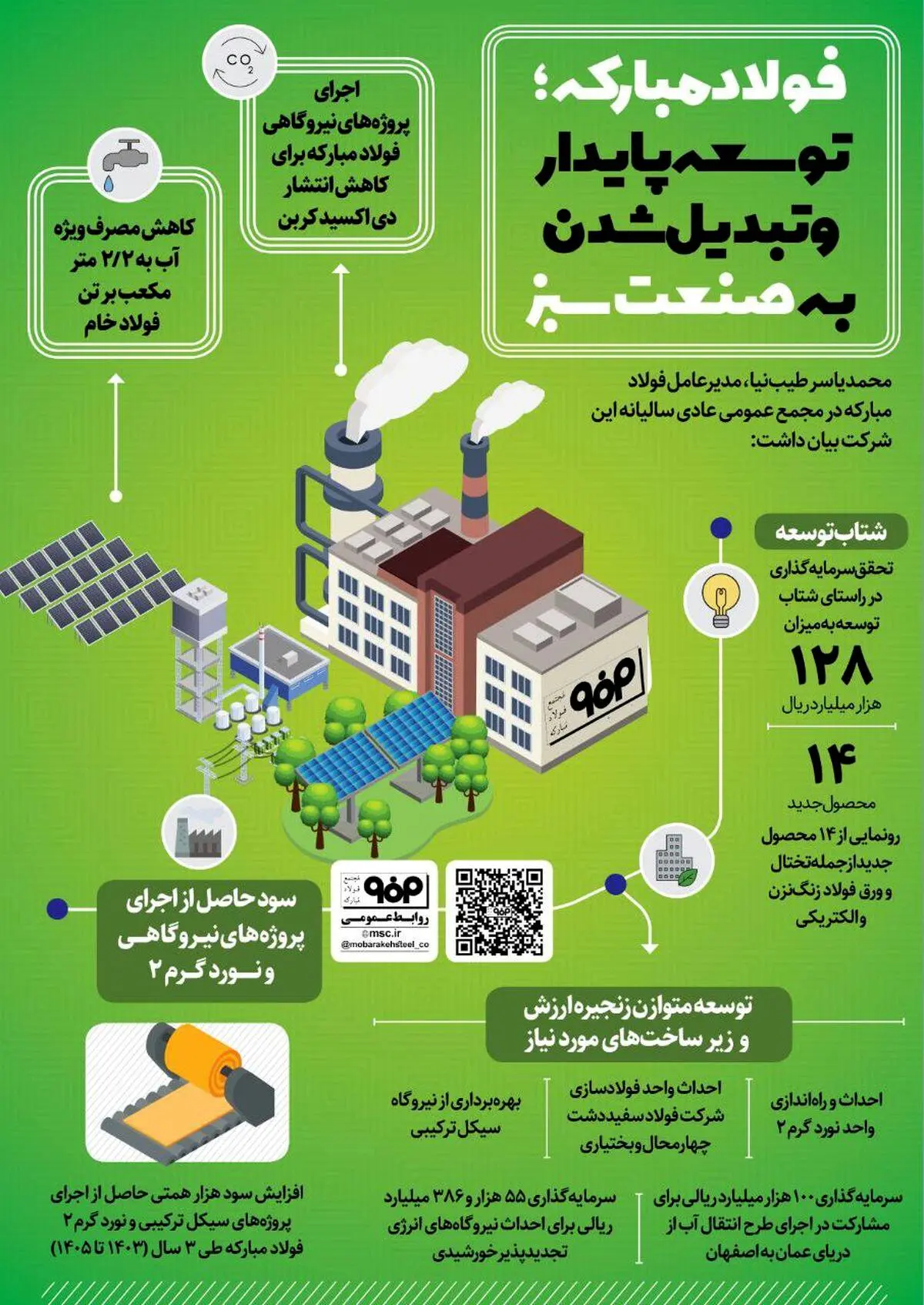 فولاد مبارکه؛ توسعه پایدار و تبدیل شدن به صنعت سبز