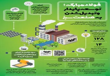 فولاد مبارکه؛ توسعه پایدار و تبدیل شدن به صنعت سبز