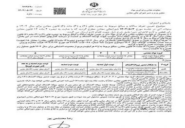 حقوق دولتی معادن سیمان، گچ و سنگ آهک ابلاغ شد