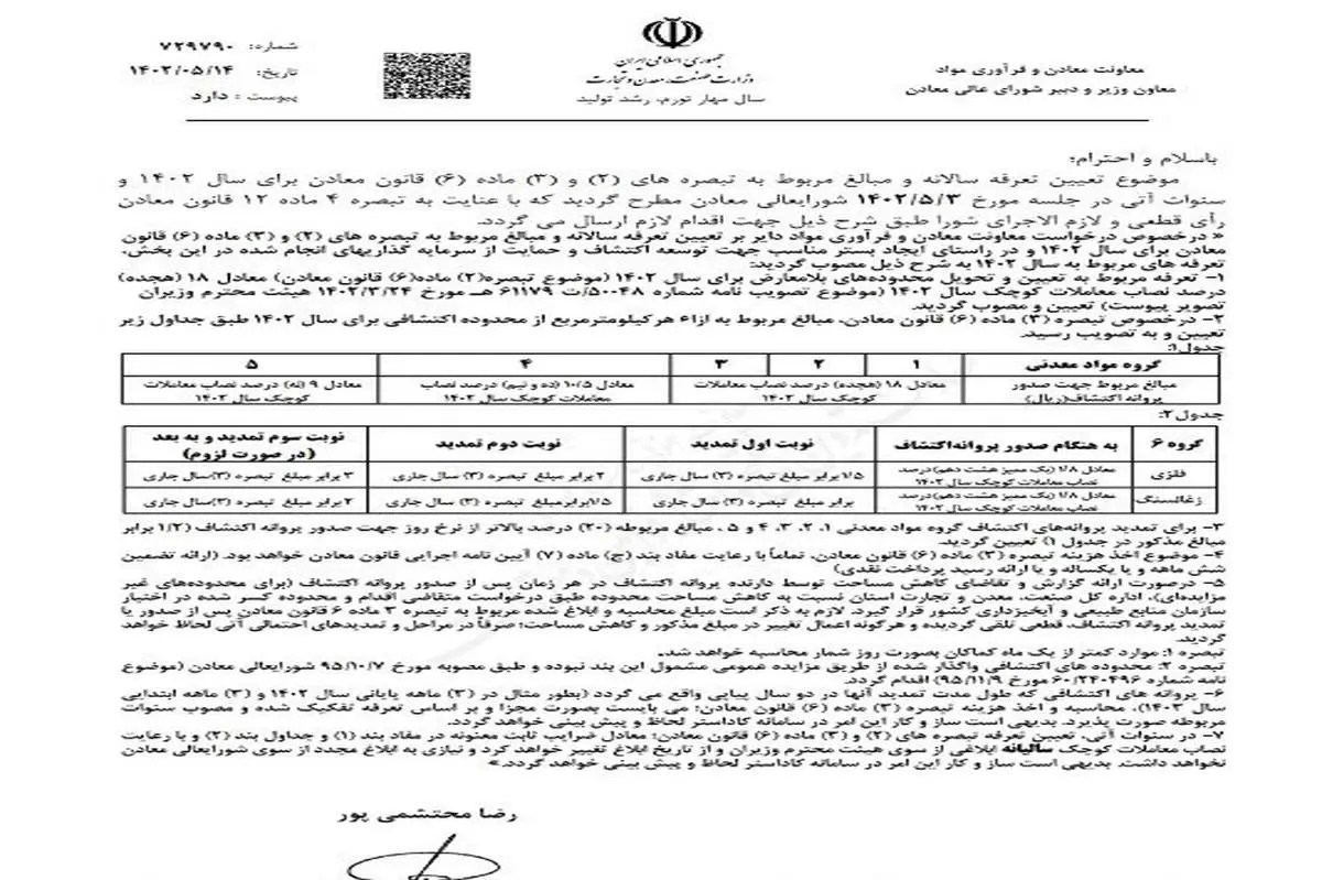 حقوق دولتی معادن سیمان، گچ و سنگ آهک ابلاغ شد