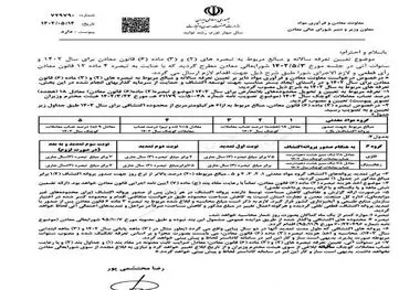 حقوق دولتی معادن سیمان، گچ و سنگ آهک ابلاغ شد