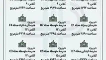 تحول بزرگ در سرانه های آموزشی فولادشهر با اجرای ۱۲ پروژه عظیم مدرسه‌سازی توسط شرکت عمران