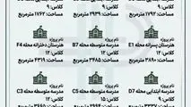 تحول بزرگ در سرانه های آموزشی فولادشهر با اجرای ۱۲ پروژه عظیم مدرسه‌سازی توسط شرکت عمران
