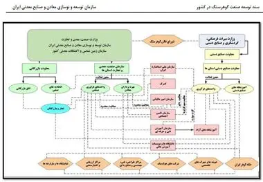 توسعه صنعت گوهرسنگ در راستای توسعه و اشتغال پایدار