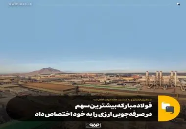فولاد مبارکه بیشترین سهم در صرفه‌جویی ارزی را به خود اختصاص داد