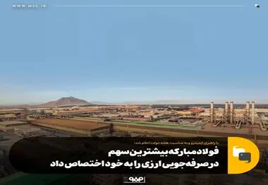 فولاد مبارکه بیشترین سهم در صرفه‌جویی ارزی را به خود اختصاص داد