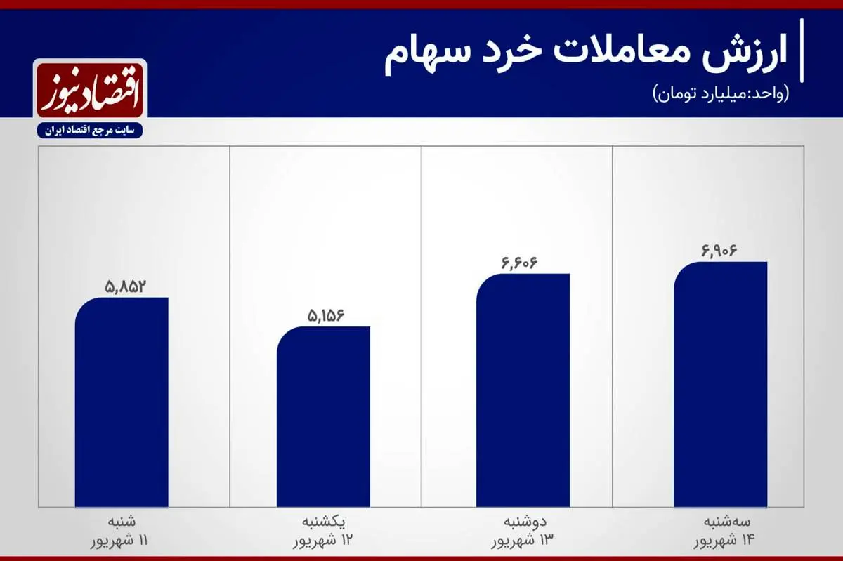 قیمت گذاری دولت هم گره گشای بورس نشد