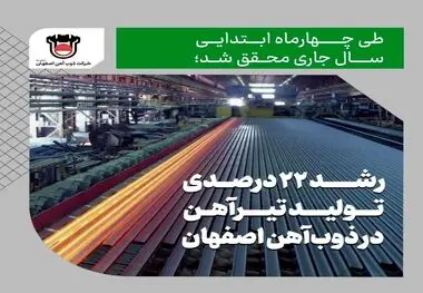 رشد ۲۲ درصدی تولید تیرآهن در ذوب آهن اصفهان