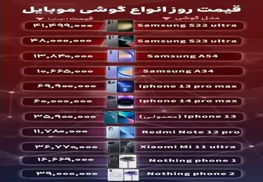 آخرین قیمت انواع گوشی موبایل