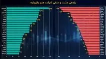 روزهای نسبتا خوب شرکت‌های بورسی در آخرین ماه تابستان!