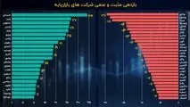 روزهای نسبتا خوب شرکت‌های بورسی در آخرین ماه تابستان!