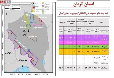 پاسخ &quot;ایمیدرو&quot; به برخی انتقادات/ ۳۷ هزار کیلومتر مطالعات اکتشاف داشته‌ایم