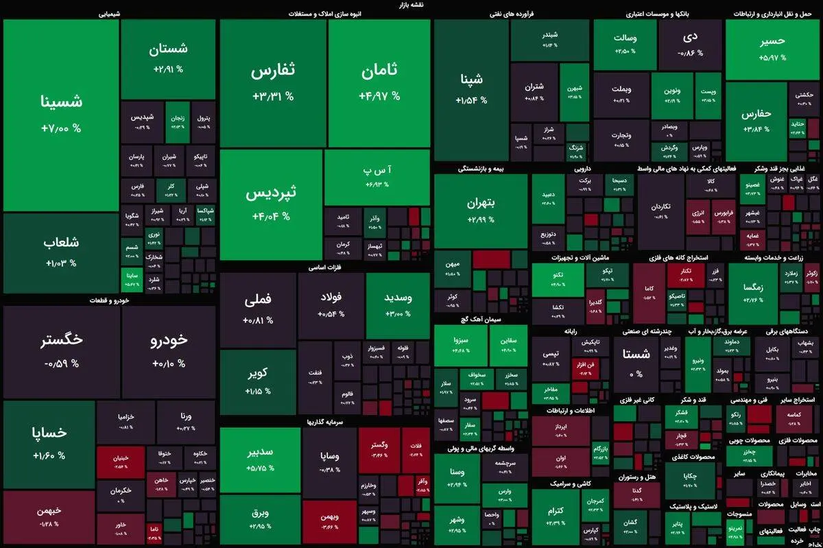 آغاز مثبت بورس امروز در دقایق ابتدایی معاملات