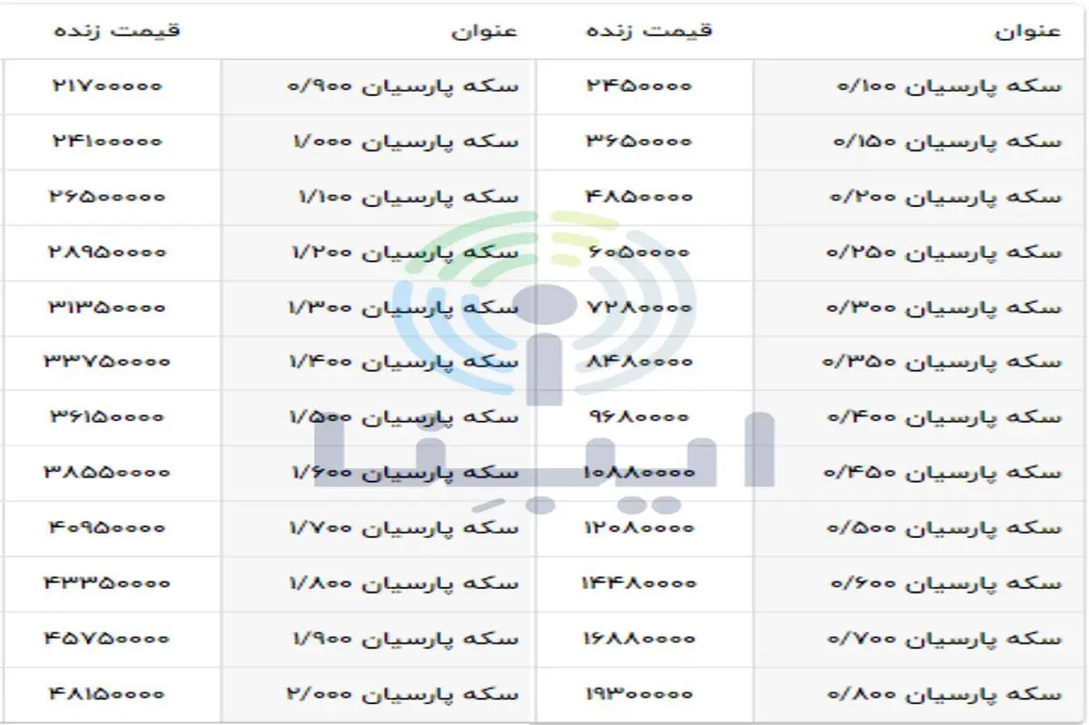 جدیدترین قیمت انواع سکه پارسیان امروز دوشنبه ۲۴ بهمن