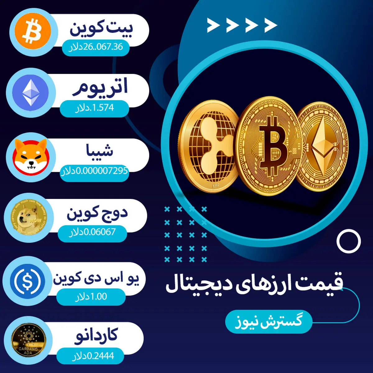 قیمت جدید بیت کوین اعلام شد (۳ مهر)