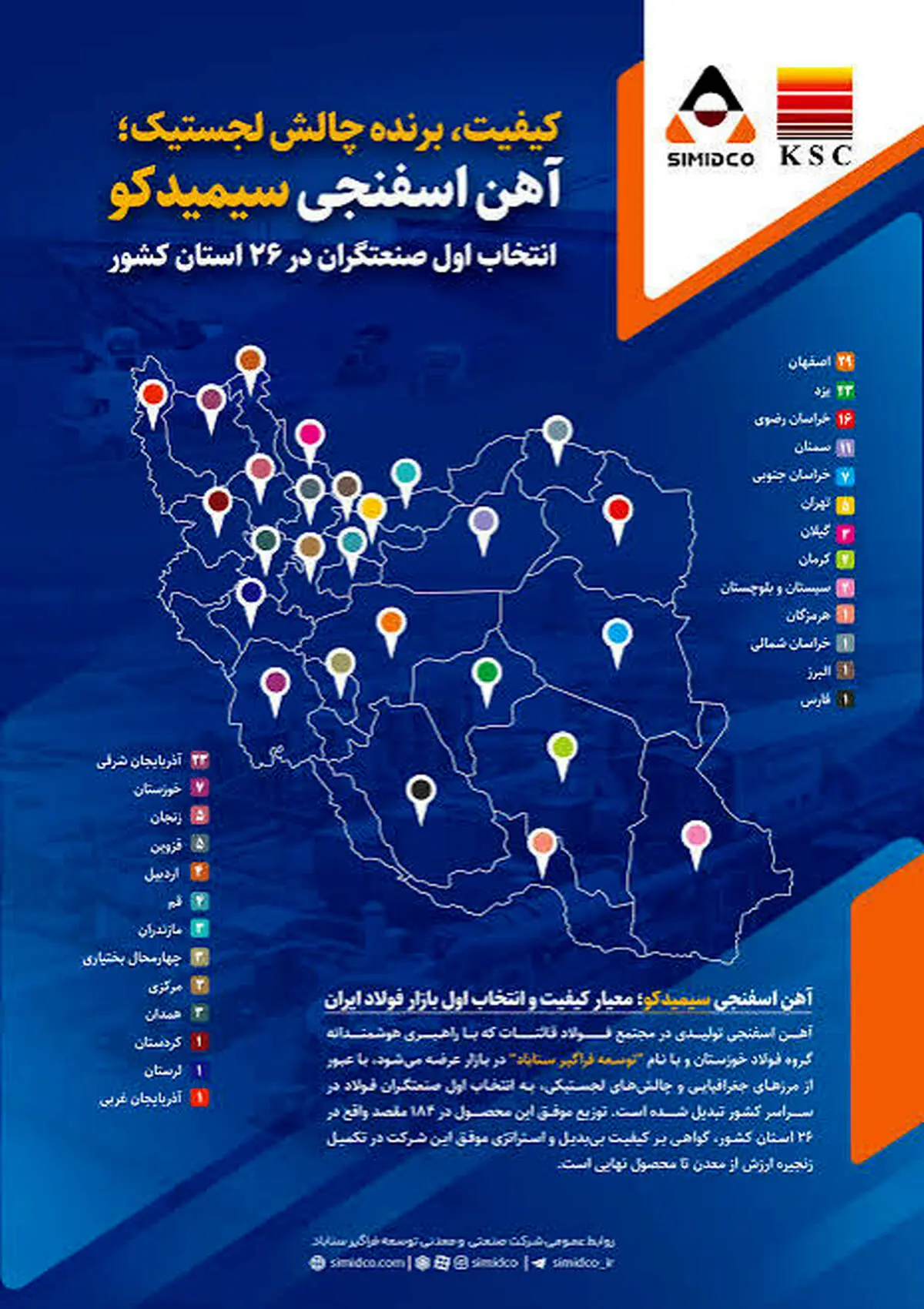 آهن اسفنجی سیمیدکو انتخاب اول صنعتگران در ۲۶ استان کشور