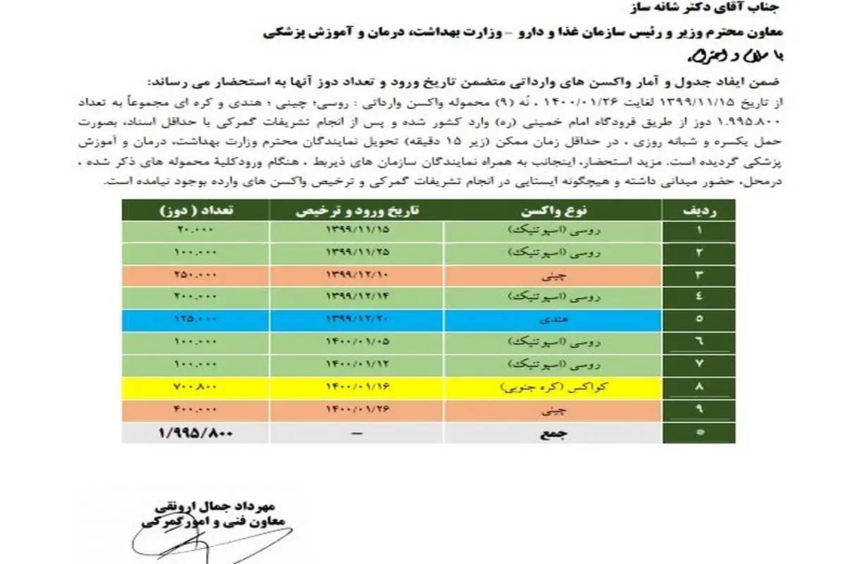 میزان واردات واکسن از گمرک فرودگاه امام خمینی مشخص شد