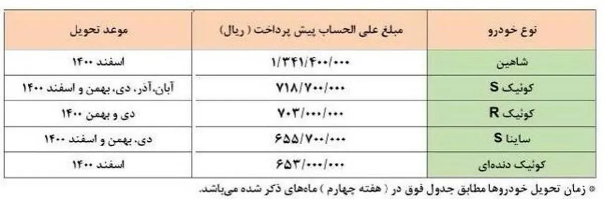 آغاز طرح جدید پیش فروش محصولات سایپا از فردا+ جدول