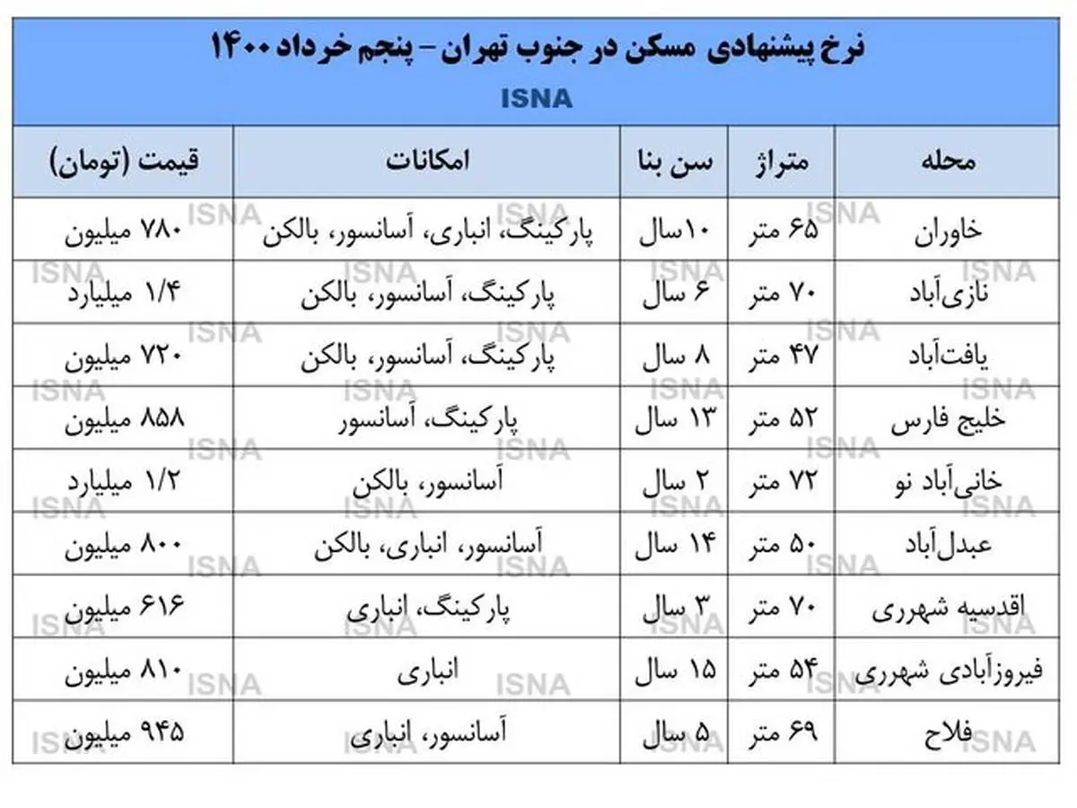 قیمت مسکن در جنوب تهران چند؟ + قیمت