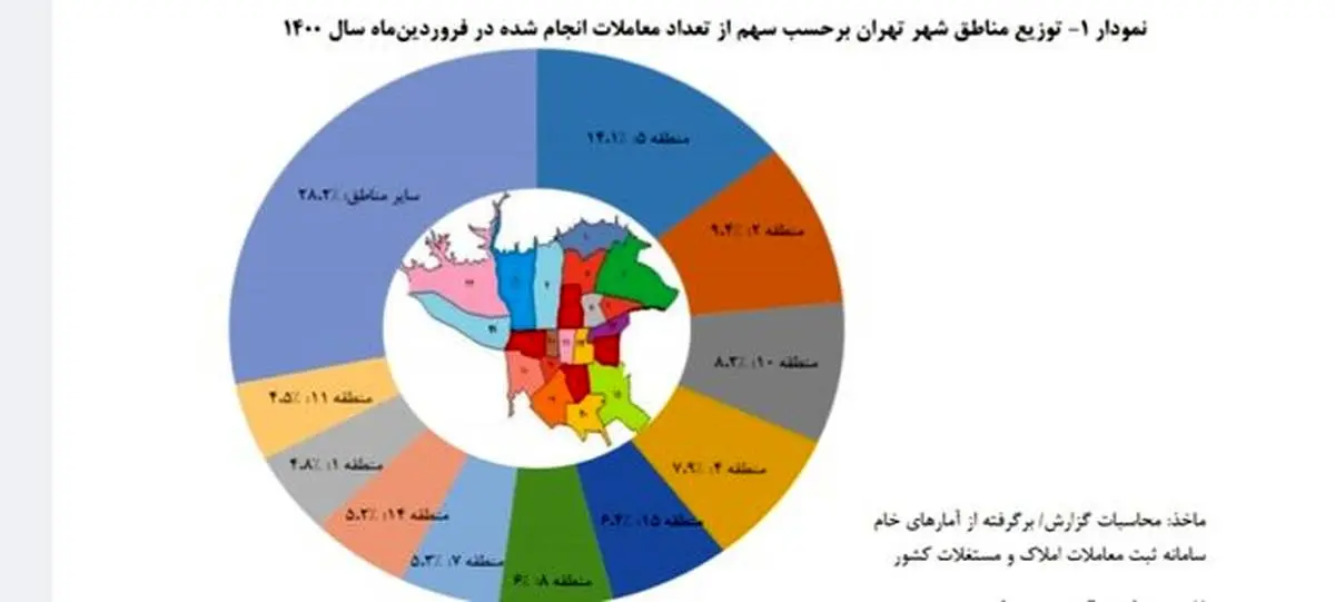 قیمت مسکن در تهران، متری ۲۹ میلیون و ۳۲۰ هزار تومان شد