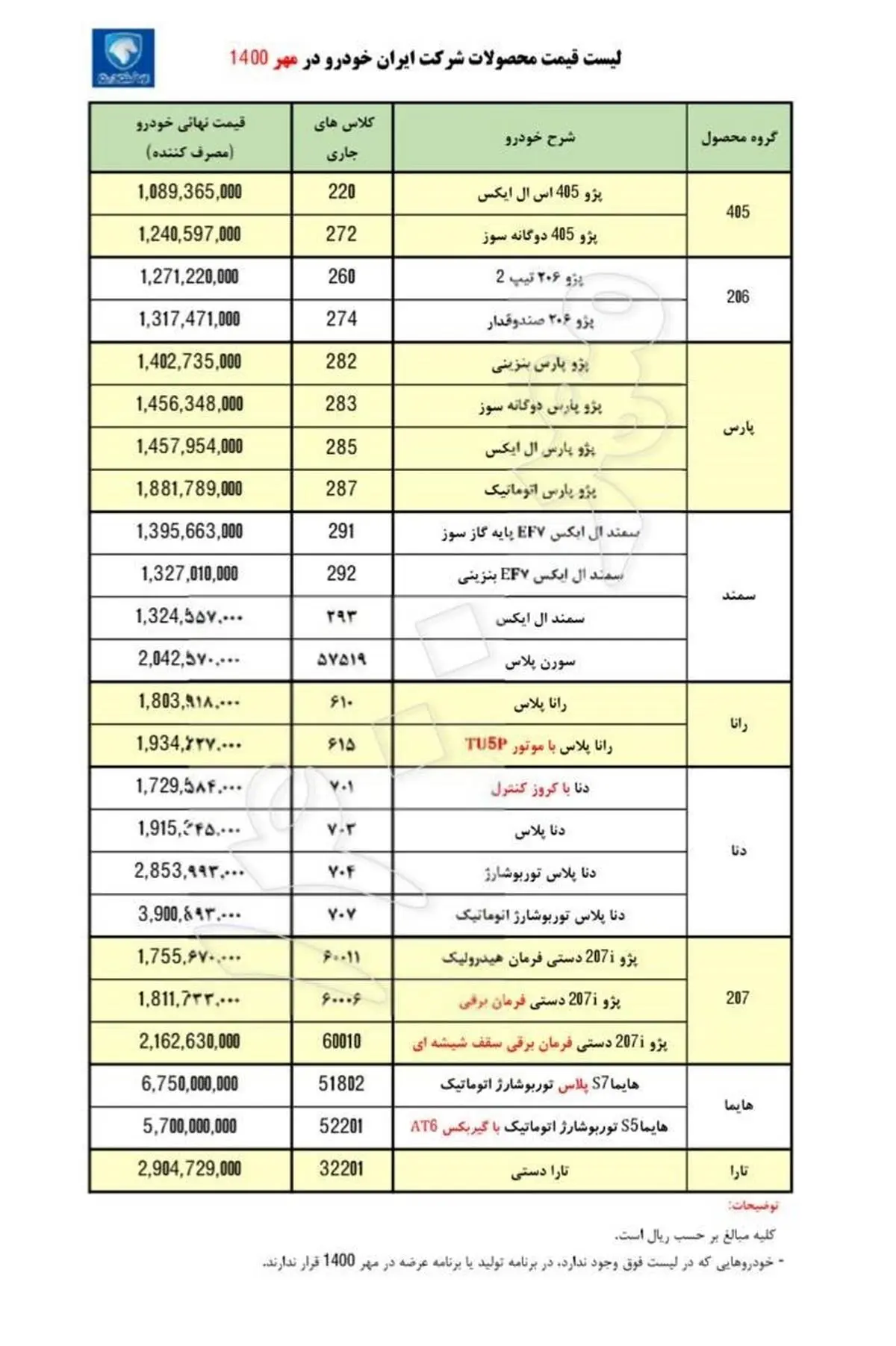قیمت جدید محصولات ایران خودرو اعلام شد+ جدول