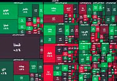 پیش بینی بورس امروز ، منتظر رشد پایدار باشیم؟