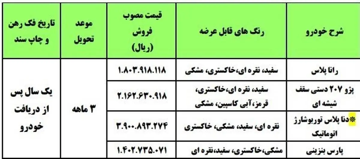 فردا طرح جدید فروش فوری محصولات ایران خودرو آغاز می شود