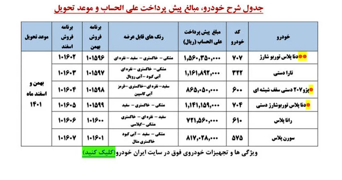 ثبت‌نام برای مشارکت در تولید ۶ محصول ایران‌خودرو آغاز شد