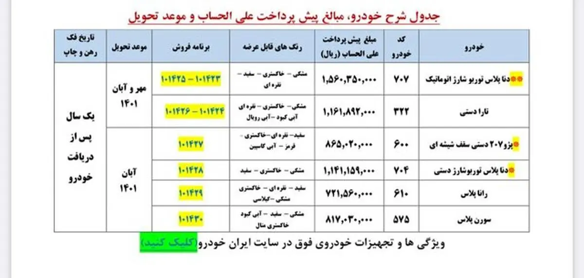 پیش فروش 6 محصول ایران خودرو از امروز آغاز شد