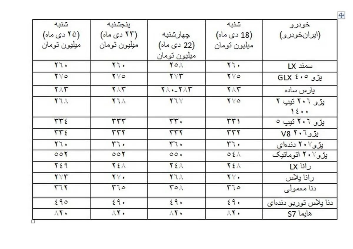 قیمت خودرو مجدد بالا رفت