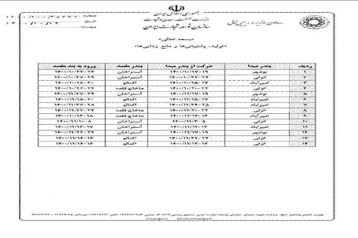 اگر روس‌ها کانال ولگا را باز کنند، سطح آب خزر بالا می‌آید