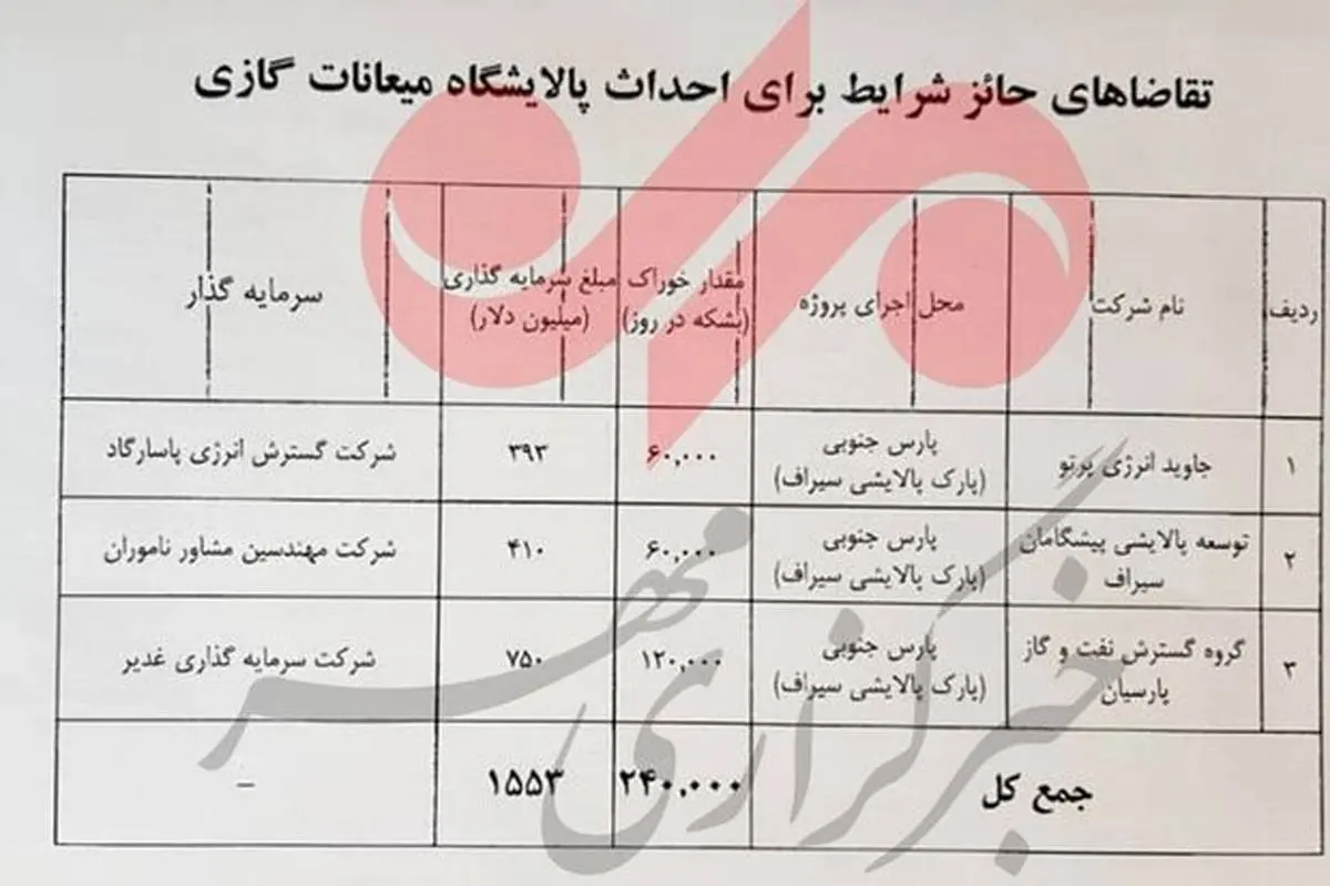 لزوم هماهنگی همه دستگاههای اقتصادی برای پیشبرد پتروپالایشگاهها