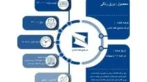 جزئیات عرضه ورق رنگی شرکت صنایع هفت الماس در بورس کالا