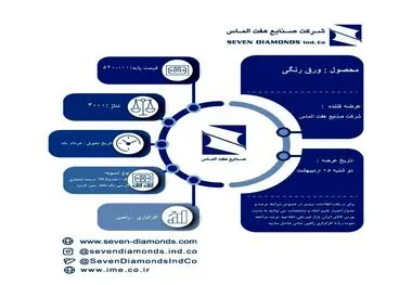 جزئیات عرضه ورق رنگی شرکت صنایع هفت الماس در بورس کالا
