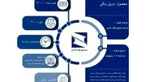 جزئیات عرضه ورق رنگی شرکت صنایع هفت الماس در بورس کالا