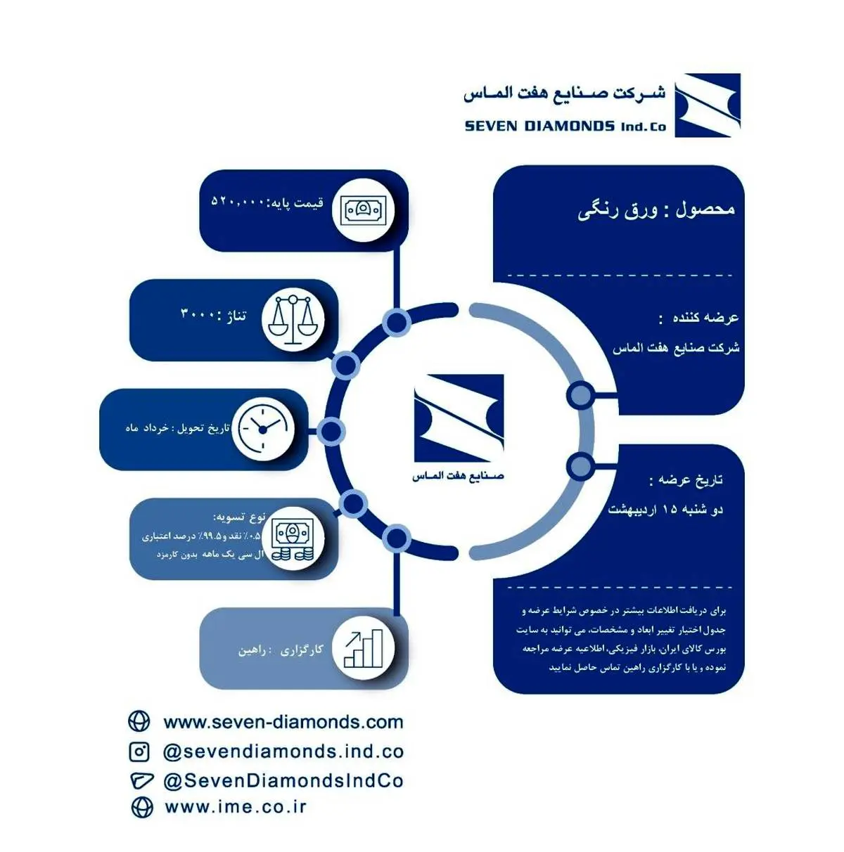جزئیات عرضه ورق رنگی شرکت صنایع هفت الماس در بورس کالا