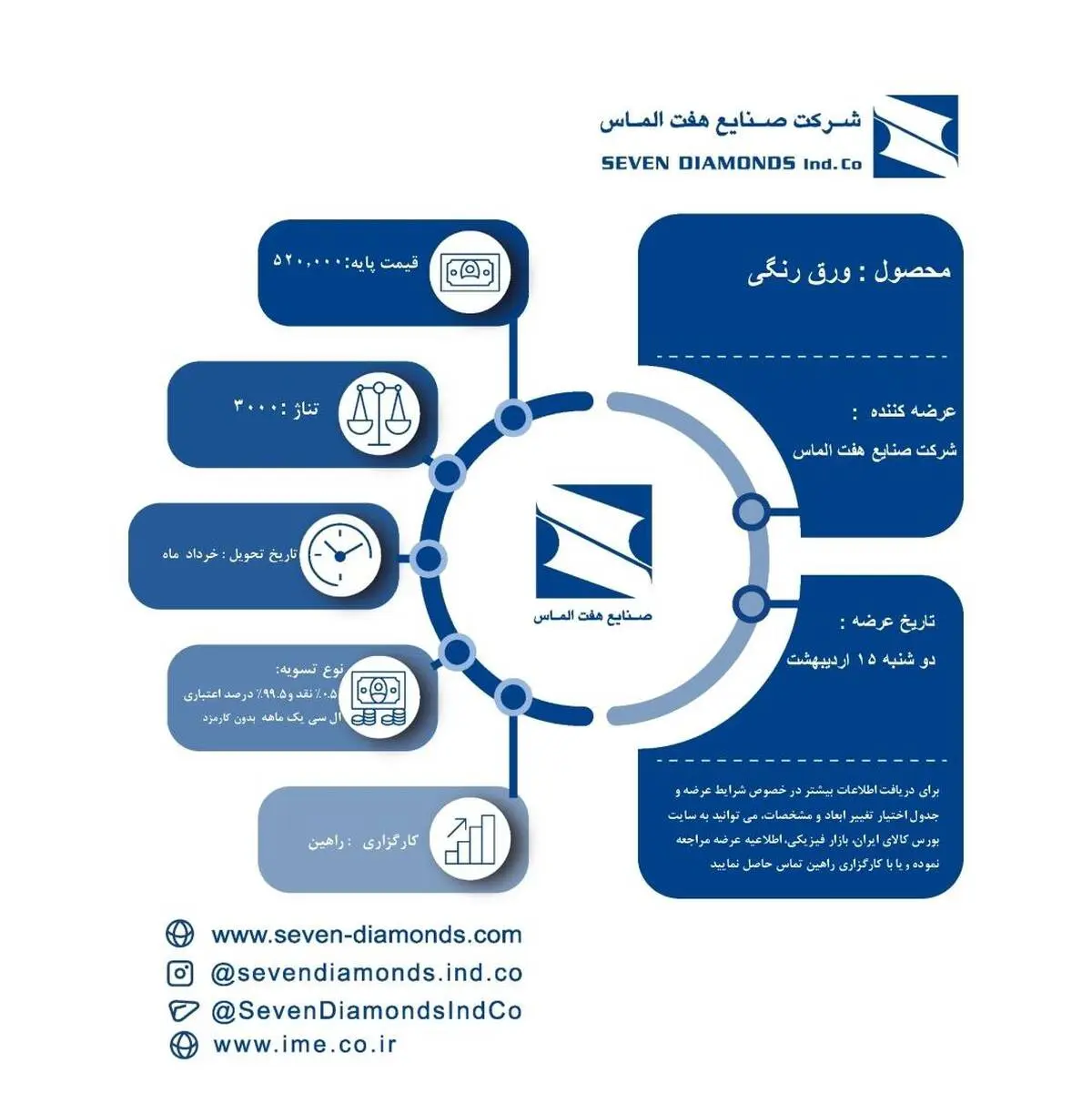 جزئیات عرضه ورق رنگی شرکت صنایع هفت الماس در بورس کالا