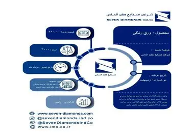 جزئیات عرضه ورق رنگی شرکت صنایع هفت الماس در بورس کالا