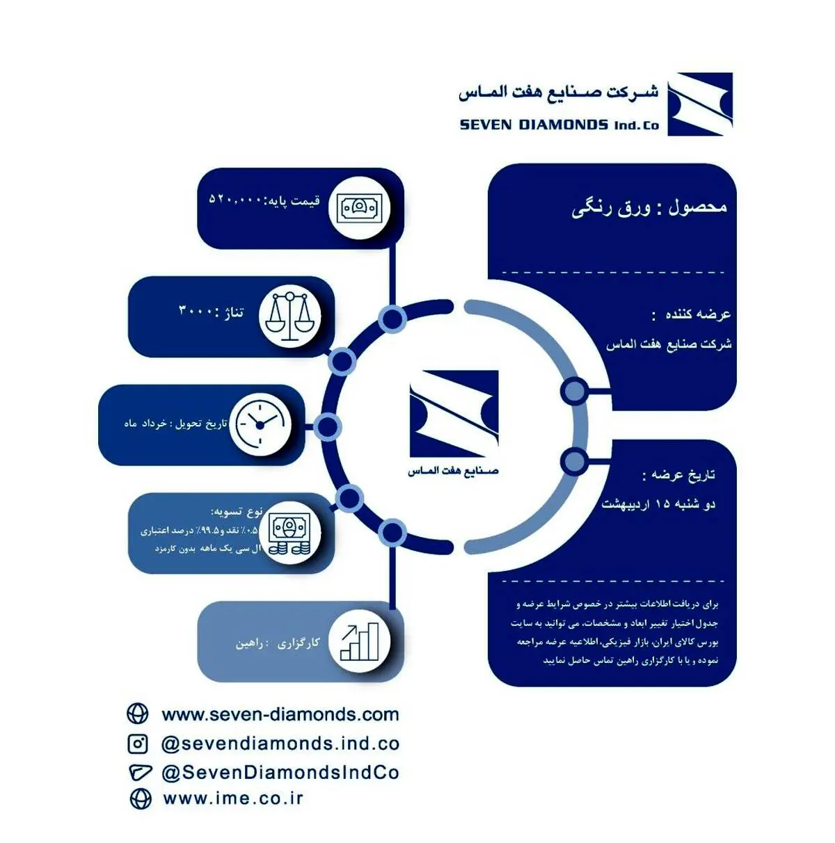جزئیات عرضه ورق رنگی شرکت صنایع هفت الماس در بورس کالا
